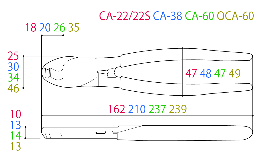 CA-22S/22/38/60/OCA-60 イエローシャーク（ケーブルカッター）株式会社ツノダ